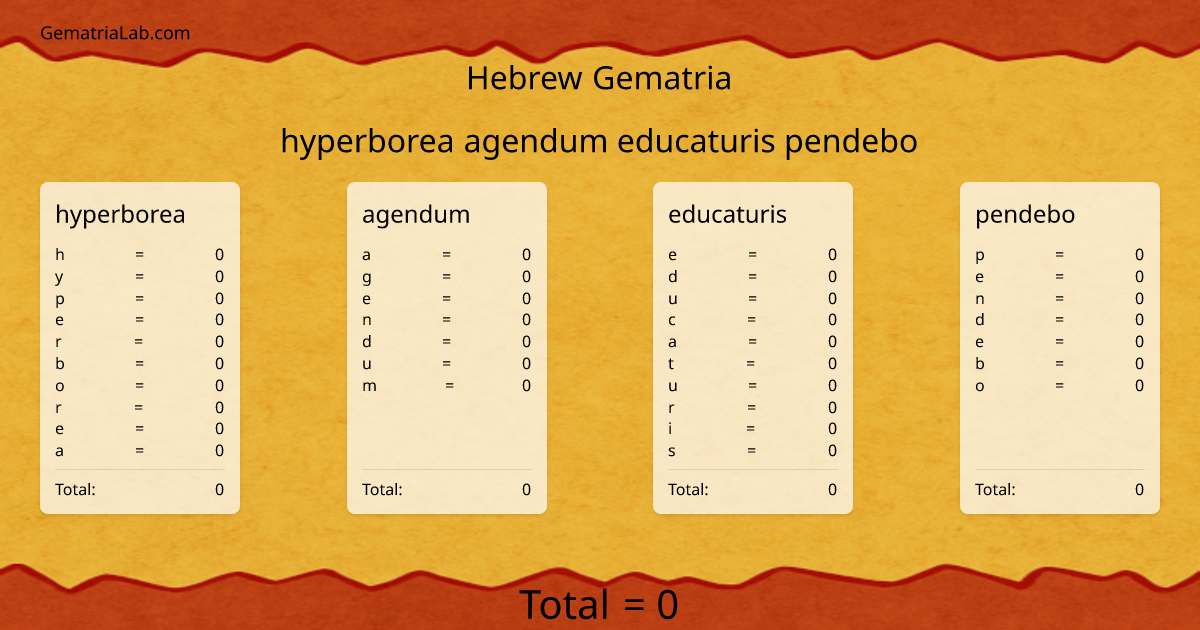 hyperborea agendum educaturis pendebo in hebrew Gematria
